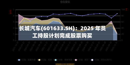 长城汽车(601633.SH)：2025 年员工持股计划完成股票购买-第2张图片
