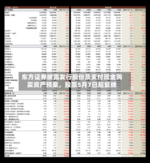东方证券披露发行股份及支付现金购买资产预案，股票5月7日起复牌-第2张图片