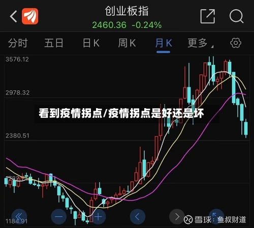 看到疫情拐点/疫情拐点是好还是坏
