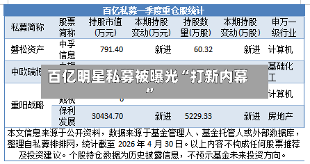 百亿明星私募被曝光“打新内幕”-第3张图片