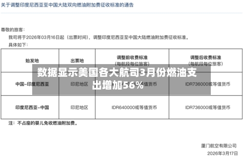 数据显示美国各大航司3月份燃油支出增加56%-第2张图片