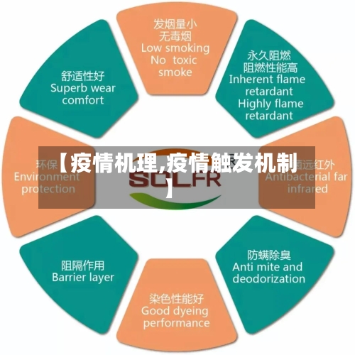 【疫情机理,疫情触发机制】