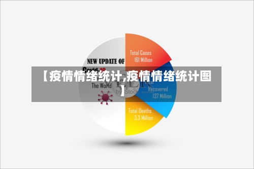 【疫情情绪统计,疫情情绪统计图】