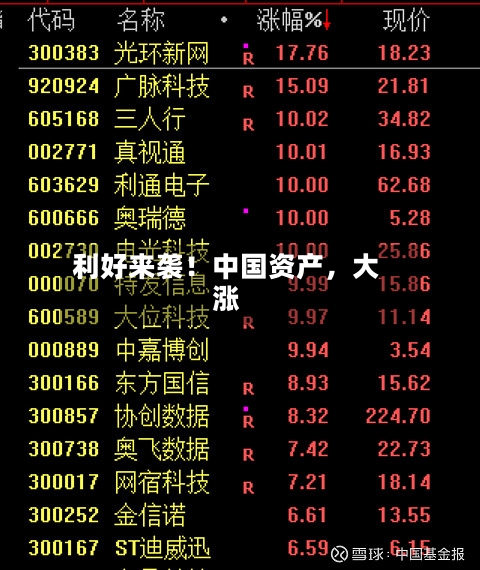 利好来袭！中国资产，大涨-第3张图片