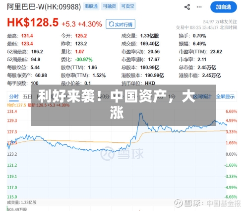 利好来袭！中国资产	，大涨-第2张图片