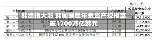 韩综指大涨 韩国国民年金资产规模突破1700万亿韩元